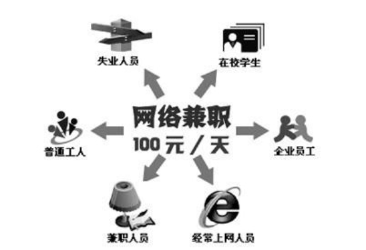 在家兼职赚钱，足不出户，轻松赚取第二份收入