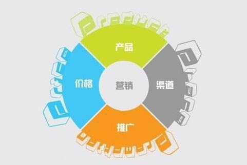 做什么产业能赚钱呢？这是一个非常实际的问题，涉及到选择和发展适合的行业、了解市场需求、制定营销策略、以及不断提升自身能力等多个方面。以下是我对这个问题的一些思考和建议。