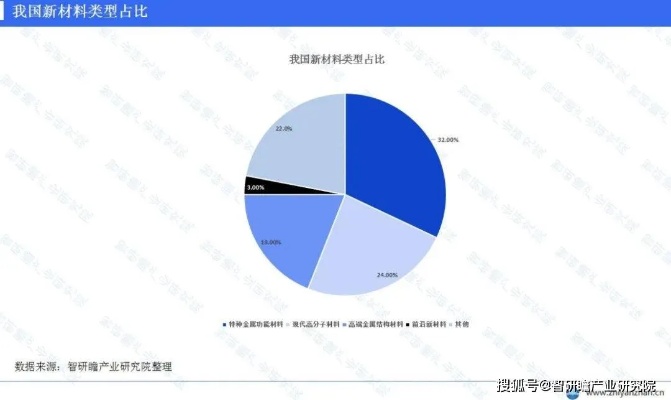 探究市场热点，如何选择有利可图的材料销售领域