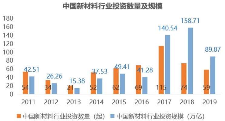 探究市场热点，如何选择有利可图的材料销售领域