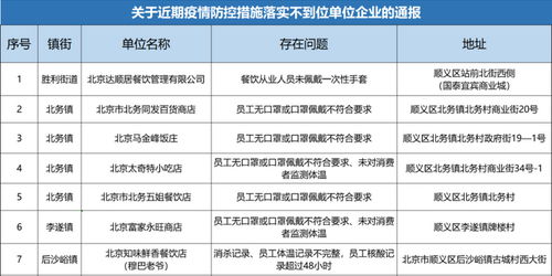 北京疫情下做什么赚钱，多元方式与策略