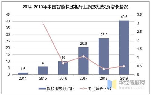 快递点如何通过多元化经营实现盈利增长？—从工作赚钱的角度探析快递点的发展之道