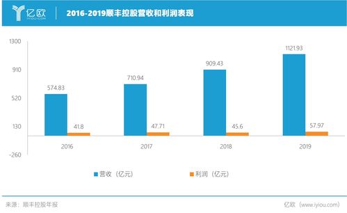 快递点如何通过多元化经营实现盈利增长？—从工作赚钱的角度探析快递点的发展之道