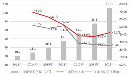 快递点如何通过多元化经营实现盈利增长？—从工作赚钱的角度探析快递点的发展之道