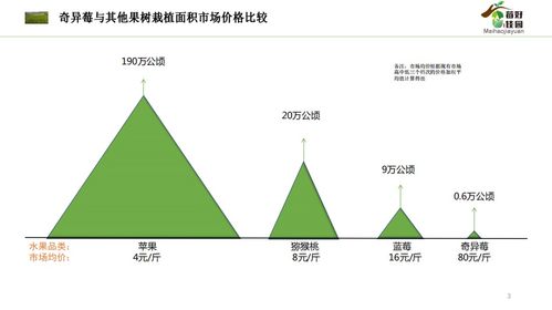 农业板块做什么赚钱？