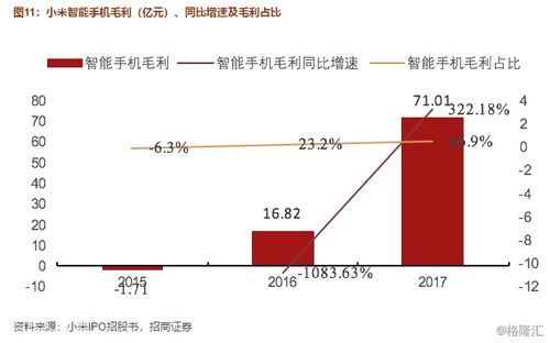 2023年最具潜力的五大高收益生意模式解析