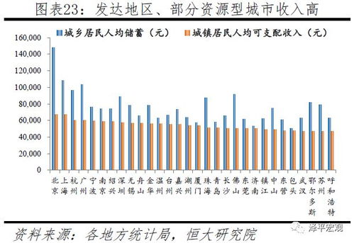 2023年最具潜力的五大高收益生意模式解析