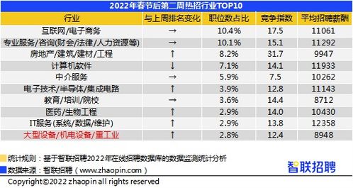 浙江省内高薪职位一览，哪些行业和职业最赚钱