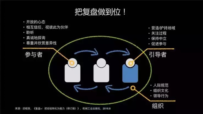 复盘赚钱，揭秘高回报行业的六大关键因素