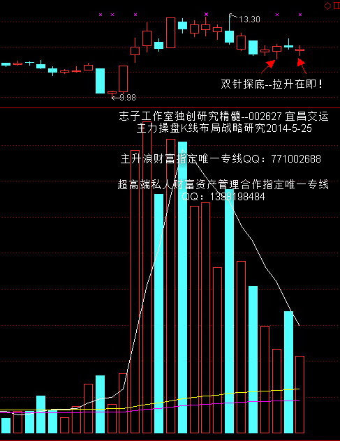 宜昌本地做什么生意赚钱？