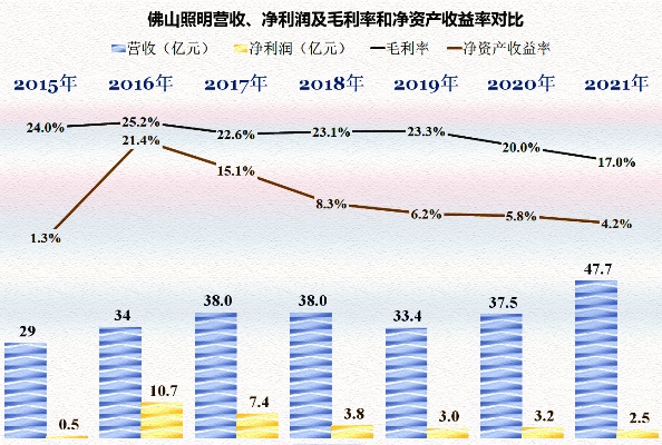 佛山产业转型升级，哪些领域最具盈利潜力