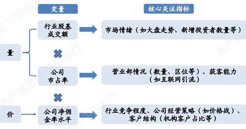 200平做什么行业赚钱？