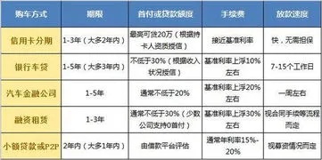 贷款20万，如何创造高回报的投资项目