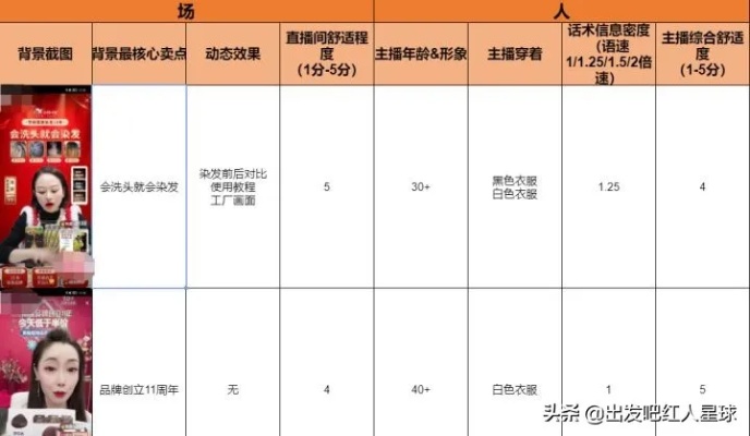 新号做什么直播类型赚钱