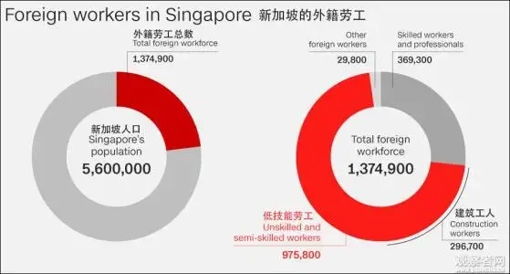 新加坡学生副业做什么赚钱？