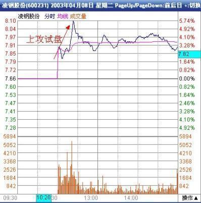 成功秘籍，挑选适合开店的产品，轻松赚取利润