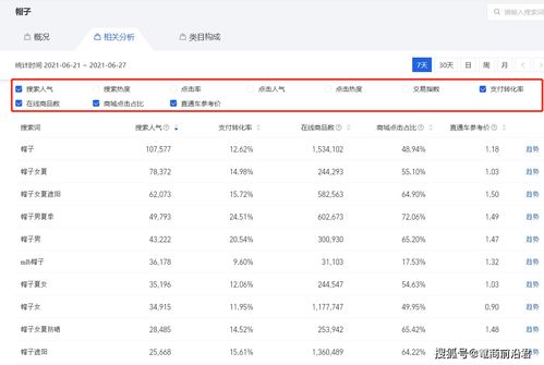 从零开始，打造成功的博客并赚取丰厚收益的策略与技巧