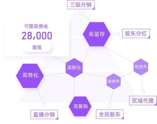 直播赚钱的多元化途径及技巧