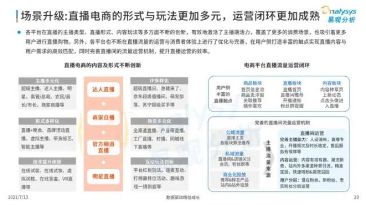 直播赚钱的多元化途径及技巧