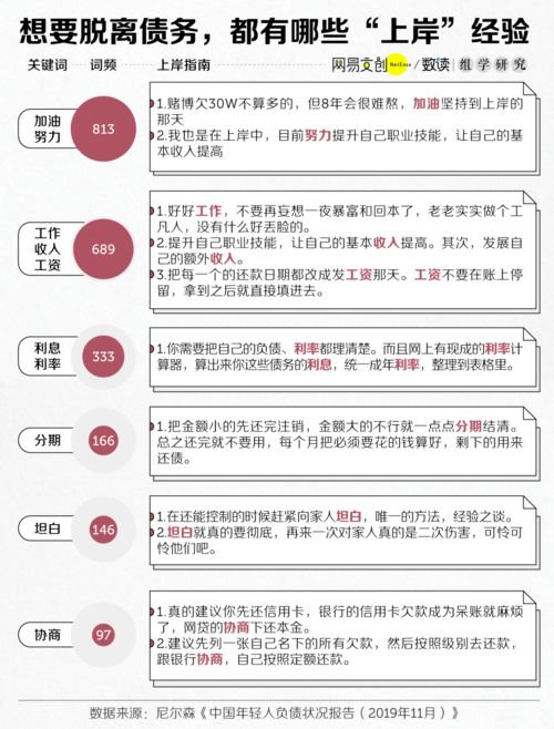 外债多做什么兼职赚钱，探索多元化收入来源