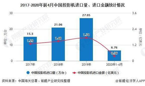 1月创收攻略，如何在本月锁定最大利润空间