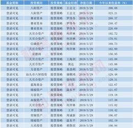 揭秘哪些行业和生意模式最难收回投资并盈利