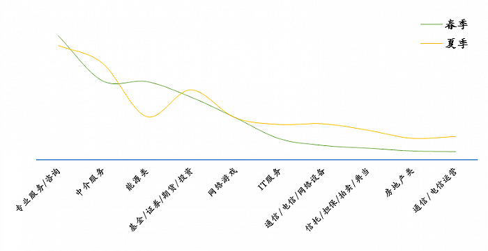 中国2017年做什么赚钱？