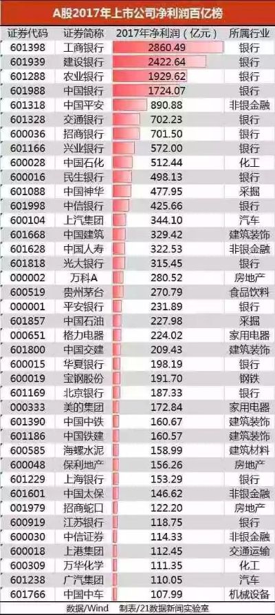 中国2017年做什么赚钱？