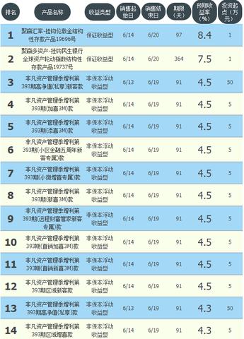 2019年投资理财指南，如何在保本的同时实现收益