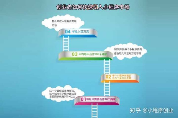 南昌创业新机遇，2019年做什么赚钱