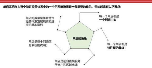 打造盈利小店的秘密，如何选择合适的业务模式和市场定位