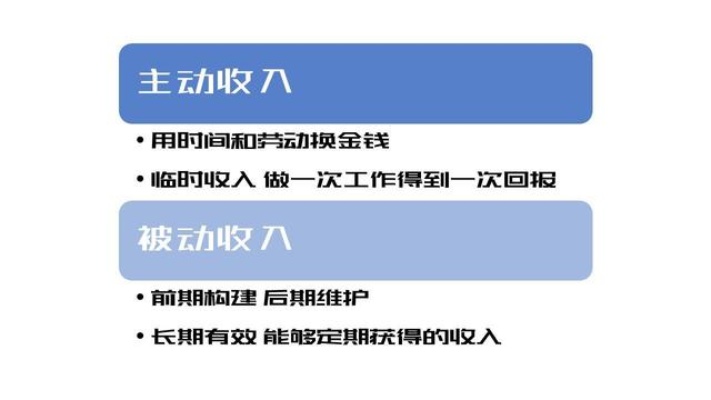 宅男在家赚钱秘籍，打造被动收入，开启舒适生活