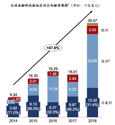 2019年赚钱新机遇，探索热门行业与新兴技术