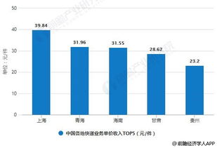 上海做什么行业比较赚钱？