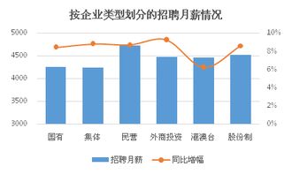 上海做什么行业比较赚钱？