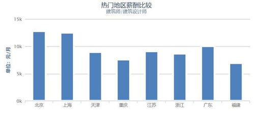 上海做什么行业比较赚钱？