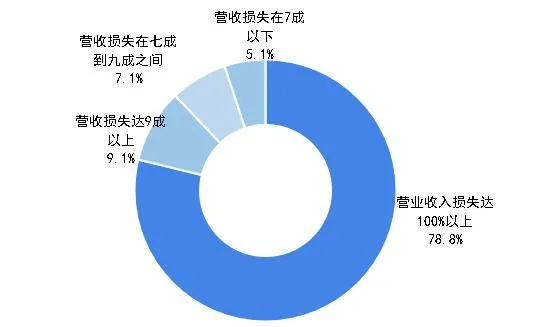 疫情过后的新机会，12大行业前景展望与创业方向