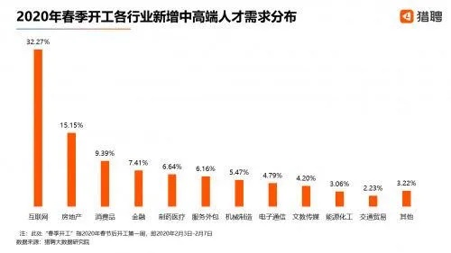 疫情过后的新机会，12大行业前景展望与创业方向