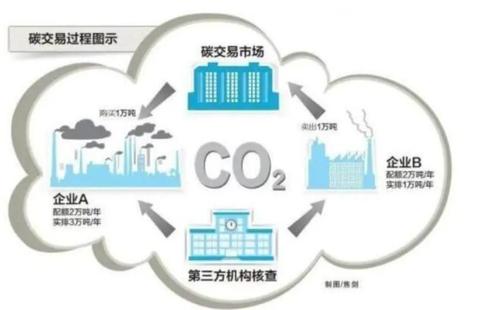 利用网络赚钱，无限可能的职业与机遇