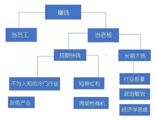 集装箱做什么赚钱？探索集装箱产业的盈利模式