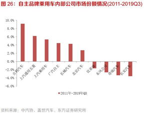 券商行业新趋势，如何把握商机实现盈利增长