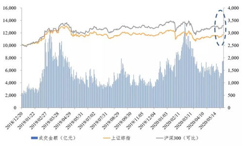 券商行业新趋势，如何把握商机实现盈利增长