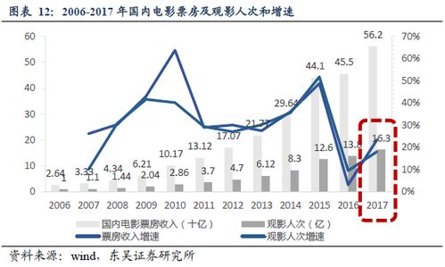 券商行业新趋势，如何把握商机实现盈利增长