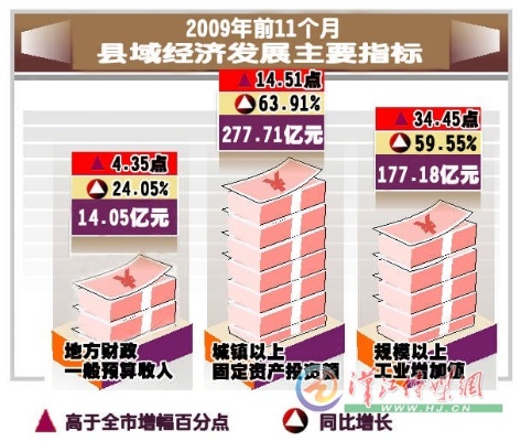 探索县份经济，如何在小地方实现大盈利