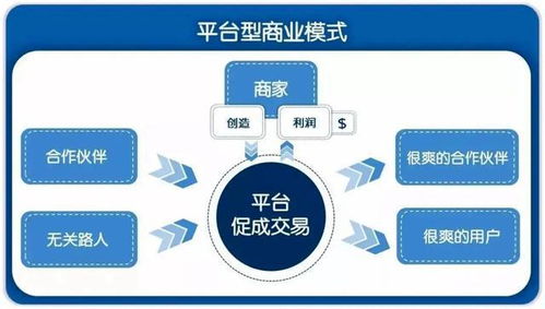 创新思维与实践，在自己的店里如何找到最赚钱的商业模式