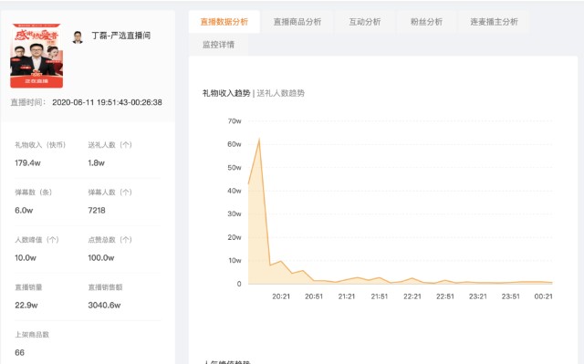 华少赚钱之路，从主播到商人的华丽转型