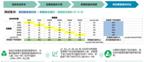 包间业务的多样化经营策略，如何实现最大化盈利