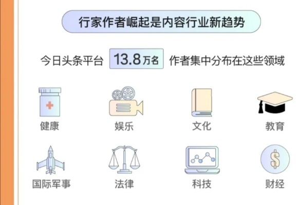 头条最赚钱的工作有哪些？