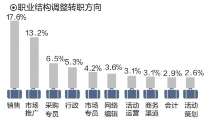 梅县的职业选择，挖掘潜力，发现新机遇