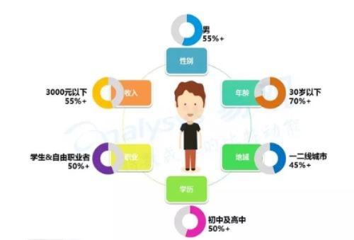 杭州做什么行业自由赚钱，探索杭州市自由职业者的热门选择与趋势